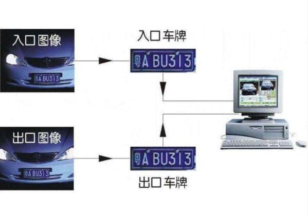 車(chē)牌識(shí)別系統(tǒng)在智能停車(chē)管理系統(tǒng)中的應(yīng)用