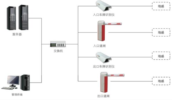 車(chē)牌識(shí)別系統(tǒng)在公路收費(fèi)系統(tǒng)中的應(yīng)用